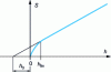 Figure 2 - Procedure for correcting the tip effect of an indentor by indenting a homogeneous material [37]