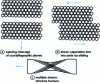 Figure 1 - Elementary fracture mechanisms of metal crystals