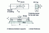 Figure 14 - Pellini vertical sheep bending test specimen and device