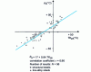 Figure 21 - Correlation between TK28 and θs