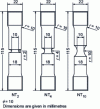 Figure 6 - Classic notched cylindrical specimens of the local fracture mechanics approach (after [6])