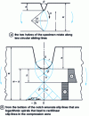 Figure 7 - Slip lines of a notched specimen loaded in bending (two admissible solutions) (after [4] [5])