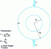 Figure 18 - Ring compression test (École des mines de Paris)