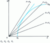 Figure 19 - R curve and network of G(a) curves for various values of applied load F for a plate with a central crack