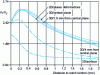 Figure 23 - Comparison of 2D (DP) and 3D simulation results on principal stress (normalized by , the static yield strength) along the ligament (case of steel at – 90 °C), at 0.5 mm deflection