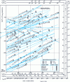 Figure 1 - Ellingham-Richardson diagram for oxides 