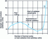 Figure 14 - General appearance of gravimetric kinetic curves produced by thermal cycling of chromino- or alumino-forming alloys, translating their service life evolution. 