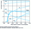 Figure 5 - Thermodynamic equilibrium composition at 600°C of a typical hydrocarbon chlorination gas phase and amount of chromin formed as a function of molar carbon fraction 