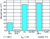 Figure 9 - Comparative oxidation of nickel, cobalt and Ni-Al and Co-Cr alloys