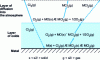 Figure 2 - Schematic representation of the active oxidation phenomenon 