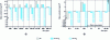 Figure 4 - Mass gains of various commercial alloys after 100 h exposure at 800°C in air containing 0.1 or 2% chlorine 