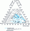 Figure 4 - Isocorrosion diagram of Ni-Cr-Al alloys in type II hot corrosion mode at 750°C 