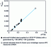 Figure 4 - Determination of free carbon: comparison between internal friction  and thermoelectric power (PTEa) (INSA Lyon results)