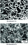 Figure 10 - Effect of cooling rate on proeutectoid ferrite morphology in 0.3% carbon steel (polished and etched samples, observed by optical microscopy) (after [12])