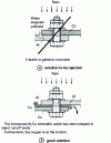 Figure 10 - Al-Cu assembly for the electrical industry