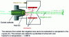 Figure 19 - Schematic diagram of a negative spray source