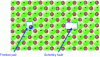 Figure 4 - Point defects in ionic crystals