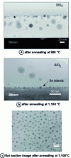 Figure 18 - Cross-sectional TEM images of Sn nanoprecipitates formed by ion implantation in silica