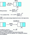 Figure 4 - Parallelism between ionic mixing and diffusion