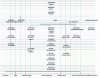 Figure 2 - Diagram of European directives applicable to materials and articles intended to come into contact with foodstuffs