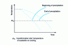 Figure 5 - Niobium carbonitride precipitation in austenite on cooling 