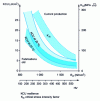 Figure 5 - Evolution of impact strength and critical stress intensity coefficient of martensitic quenched and tempered steels