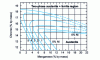 Figure 17 - Structure of Fe-Cr-Mn-Ni alloys as a function of respective alloying element contents, after Binder et al. [32]