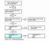 Figure 18 - Main chromium-manganese-nickel stainless steels derived from grade X12CRMnNi17-7-5 (201)