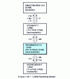 Figure 21 - Main precipitation-hardening stainless steels