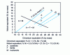 Figure 7 - Pryce and Andrews diagram showing the structure of stainless steels [12]