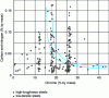 Figure 14 - Influence of chromium and interstitial element (carbon plus nitrogen) content on the toughness of Fe-Cr alloys