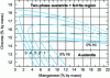 Figure 17 - Structure of Fe-Cr-Mn-Ni alloys as a function of respective alloying element contents [28].