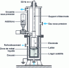 Figure 3 - Schematic diagram of the slag and pressure remelting process