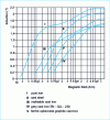 Figure 20 - Magnetization curves for several ferrous alloys [9]