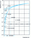 Figure 4 - Influence of aluminum purity on electrical resistivity