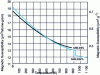 Figure 6 - Magnetic susceptibility of aluminum