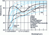 Figure 7 - Reflecting power of aluminum, according to 