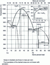 Figure 9 - Pb-Ca diagram