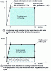 Figure 15 - Force-displacement diagram for shape memory wire