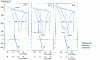 Figure 8 - Cu-Zn-Al ternary diagram sections for different Al compositions (% mass)