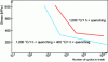 Figure 13 - Illustration of the influence of heat treatments on the fatigue life of Ni-Ti [9].