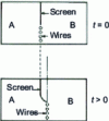 Figure 14 - Preparation of a diffusion couple with marking of the initial interface to reveal the Smigelskas-Kirkendall phenomenon