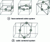 Figure 3 - Configuration of the various possible interatomic exchanges in the ring mechanism theory