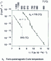 Figure 36 - Nickel diffusion in iron