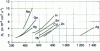 Figure 17 - Self-diffusion in the liquid state of some elements