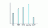 Figure 6 - Comparison of room-temperature tensile strengths of molybdenum and molybdenum alloys (Plansee internal data - G. Leichtfried 1991)