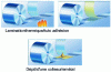 Figure 14 - Various options for ensuring metal/polymer core adhesion