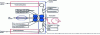 Figure 23 - Diagram of the sandwich sheet metal line using a film polymer delivered on a reel.