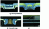 Figure 27 - Cross-section of a sandwich structure. Sandwich assembly with monolithic sheet metal