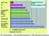 Figure 8 - Thickness required for different insulating materials to achieve the same level of thermal performance (Crédit CMM)